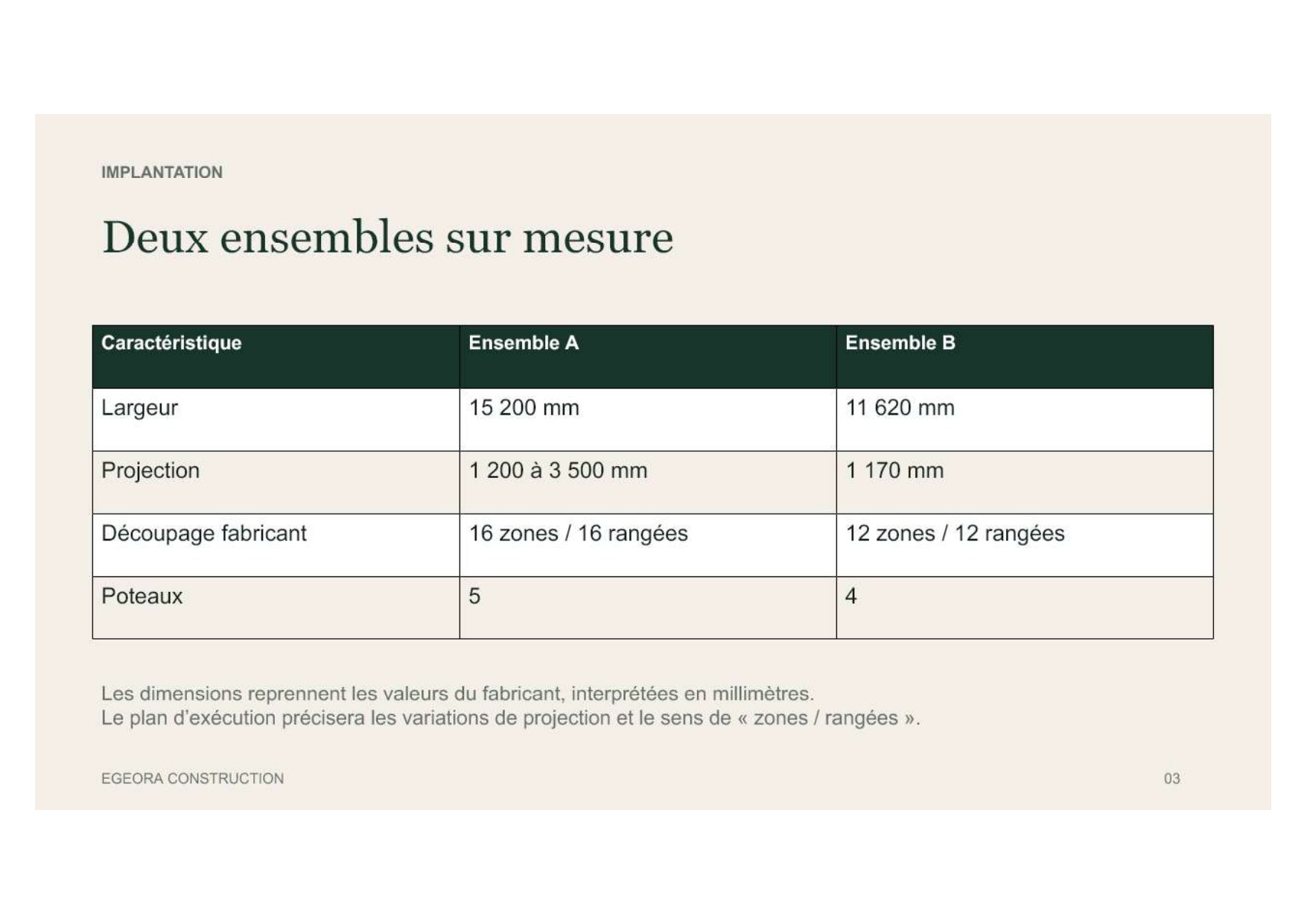 Présentation EGEORA vérandas — page 3